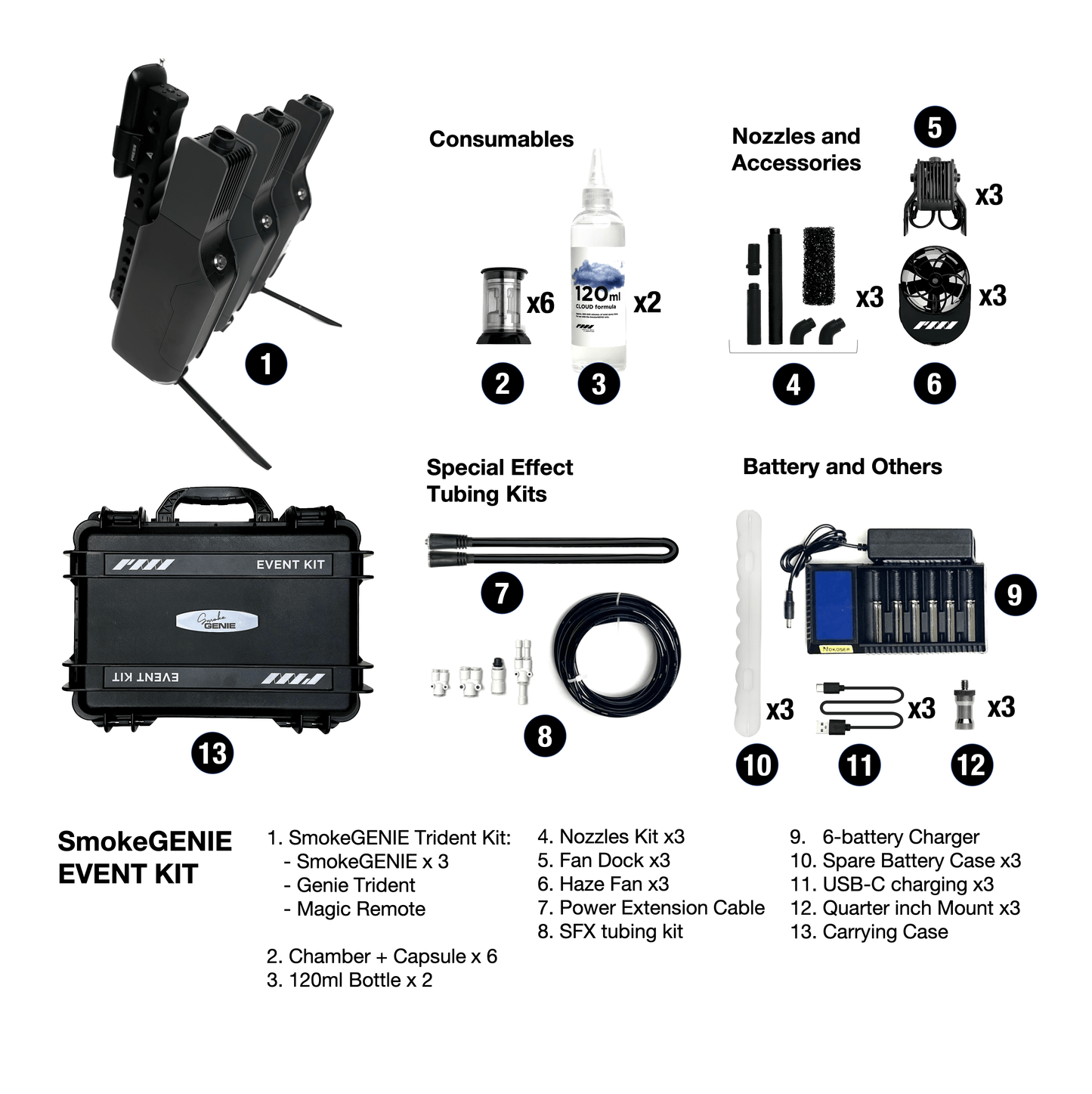 PMI SmokeGENIE - EVENT KIT - PMI Gear