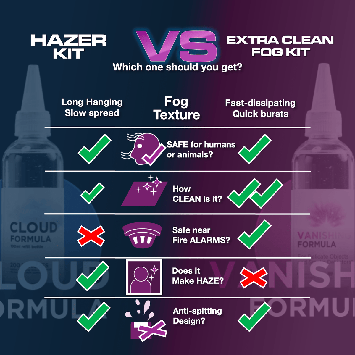 PMI SmokeNINJA PRO Extra Clean Fog Kit - PMI Gear