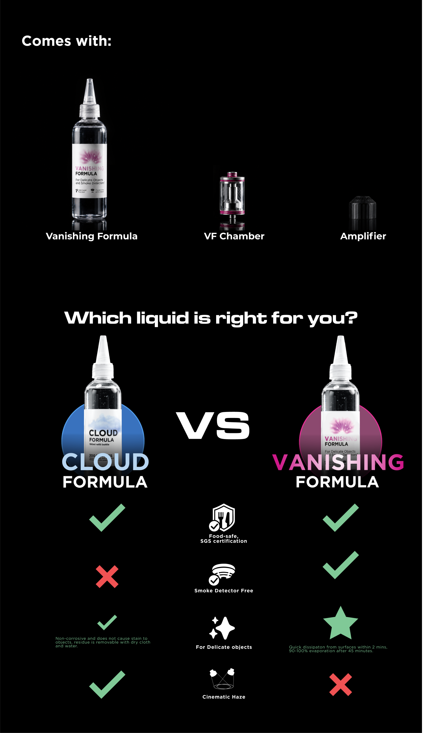 PMI Vanishing Formula Kit
