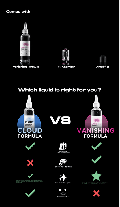PMI Vanishing Formula Kit - PMI Gear
